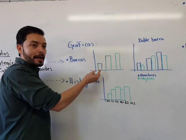 Tipos de gráficas y cuándo usarlas