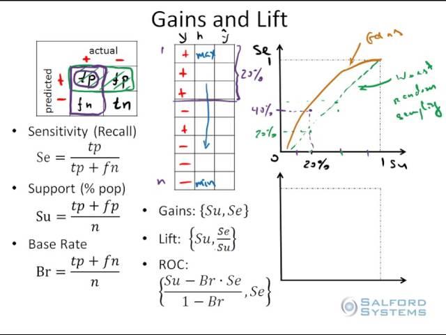 Part 7: Measuring Model Performance With Gains And Lift