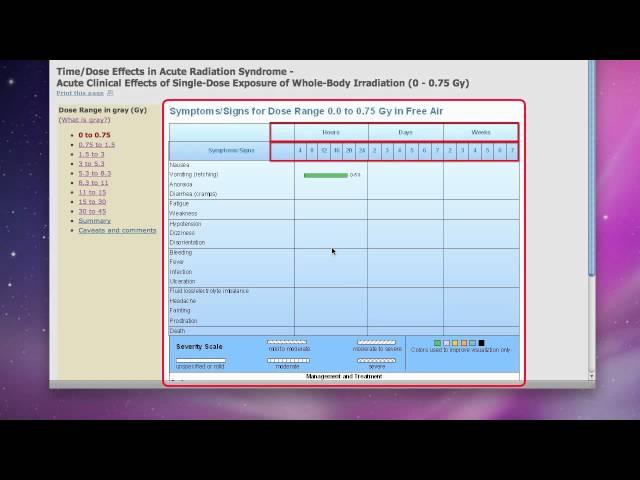 REMM - Time and Dose Effects of ARS