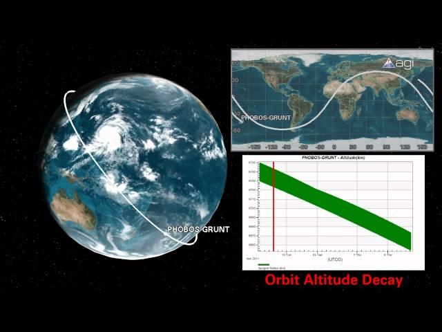 Russian Phobos-Grunt Satellite Reentry