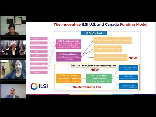 Launch of ILSI US and Canada – June 2022