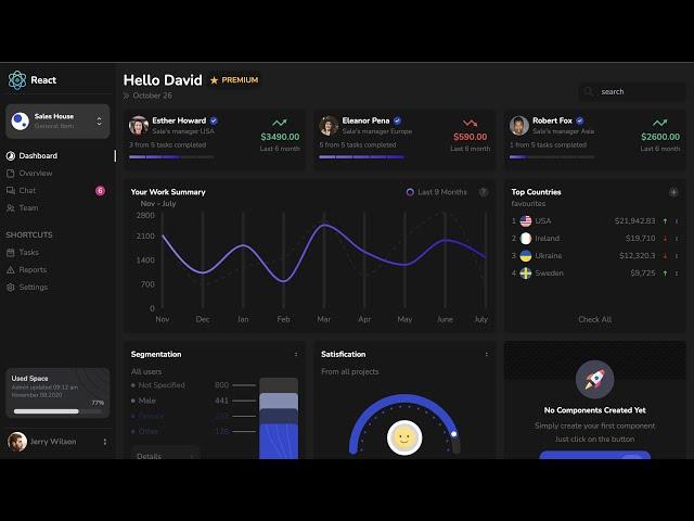 Responsive React Dashboard with Tailwind | Mind-Blowing Codepen #114 #react #html  #css #shorts