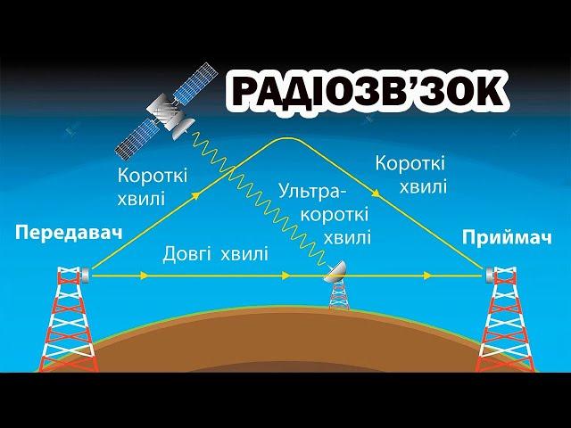 Про Радіозв'язок #radio #antenna #comunicacion #comunication