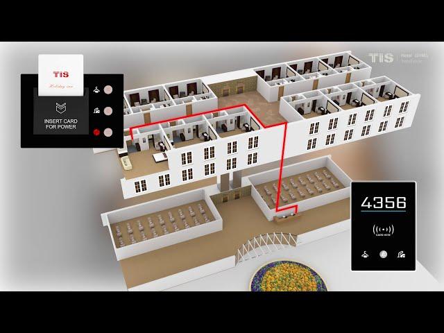 Hotel Guest Room Management System | TIS