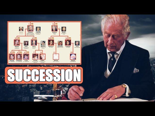 UPDATED! Line Of Succession To The British Throne 2024 Harry, Andrew, Anne, Beatrice, Edward...