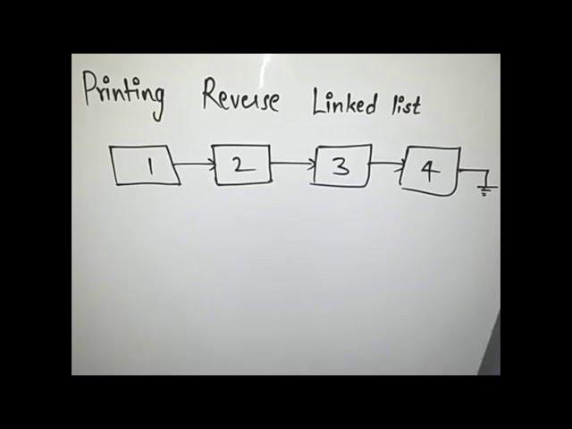 Printing Reverse Of a Linkedlist || Hackerrank