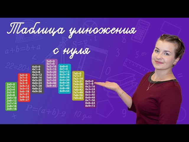 Как выучить таблицу умножения? Быстро и просто выучить таблицу умножения в начальной школе