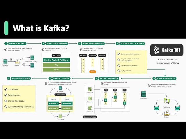 Apache Kafka Fundamentals You Should Know