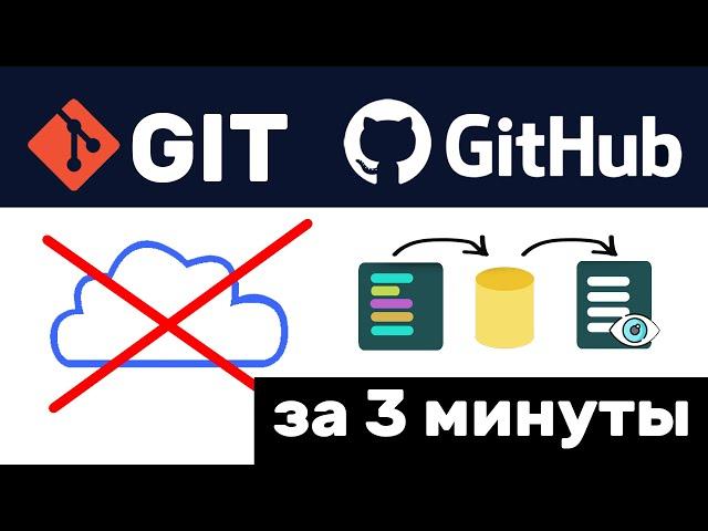 Основы GIt и GitHub. Что это и для чего используется