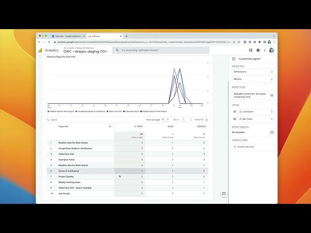 Building custom reports for Atlassian Confluence & Jira Service Management within Google Analytics