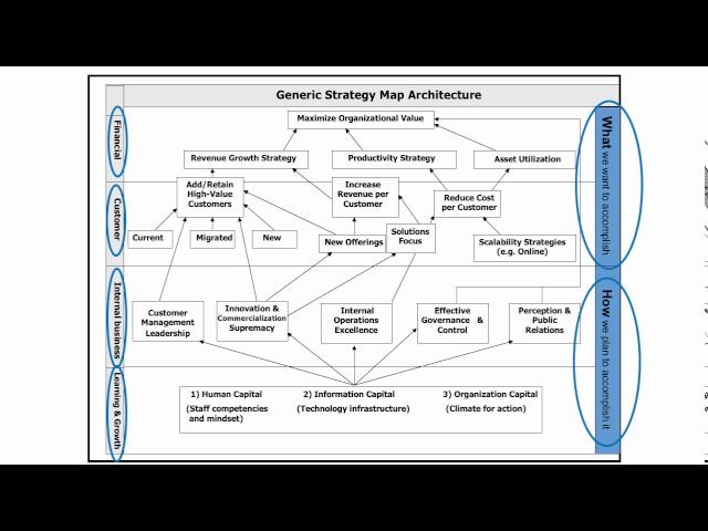 Strategy Mapping 1 YouTube