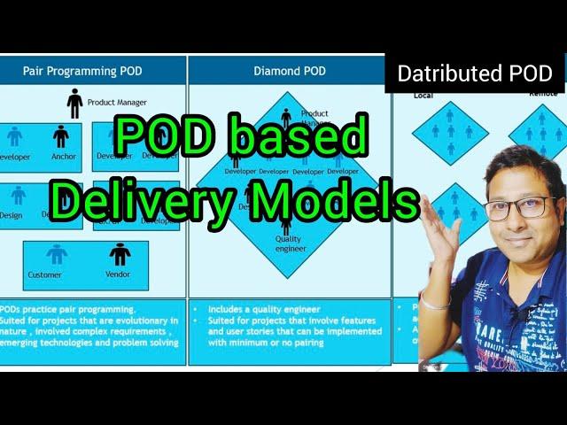 pod based delivery model || pod vs agile team #agileprojectmanagement #agileprocess