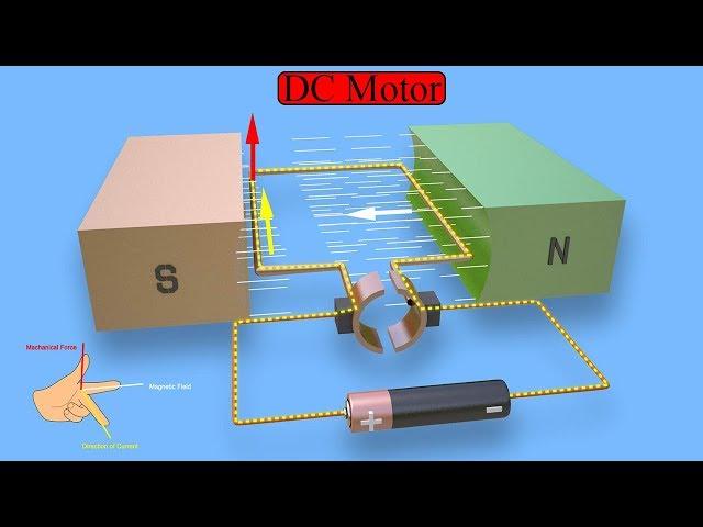 Working Principle of DC Motor (animation of elementary model)