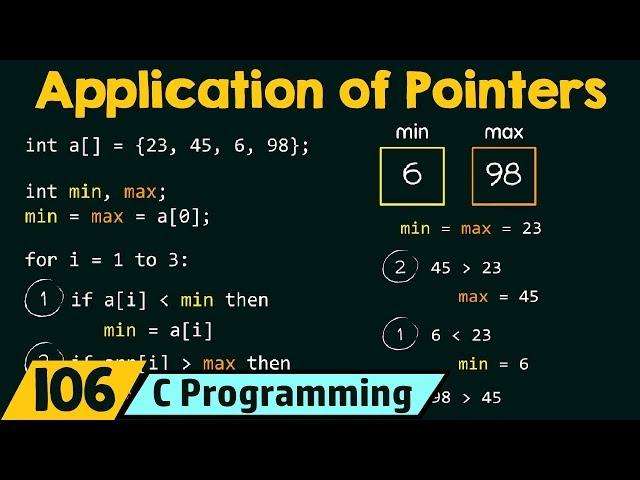 Pointer Application (Finding the Largest & Smallest Elements in an Array)