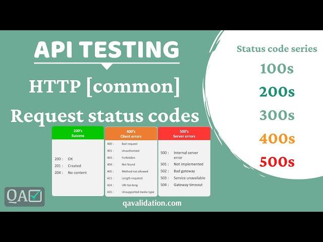 Common HTTP or REST request status codes