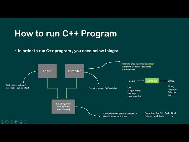Introduction to C++ programming #cpp #visualstudio2022