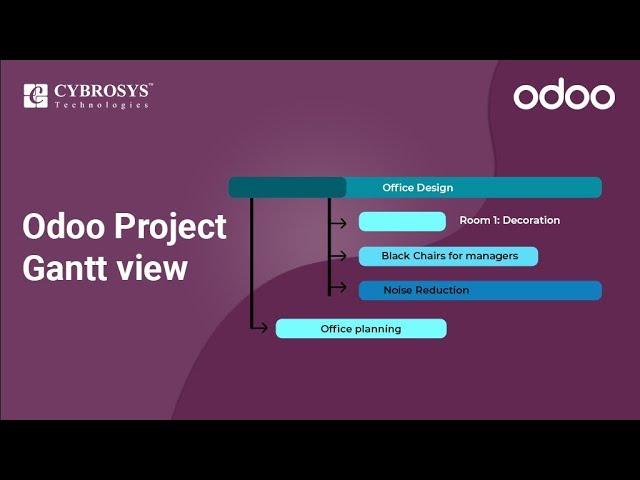 Odoo 12 Project Gantt View