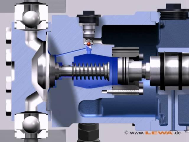 LEWA ecoflow pressure in pump head M910