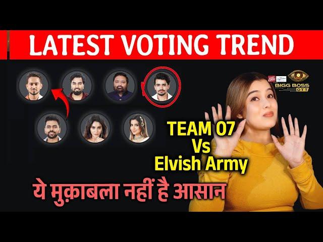 Bigg Boss OTT 3 LATEST Voting Trend | Lovekesh - Elvish Army Vs Adnaan - Team 07 | Kaun Hai Aage?