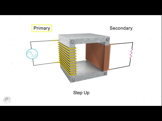 How Transformers work explained animation