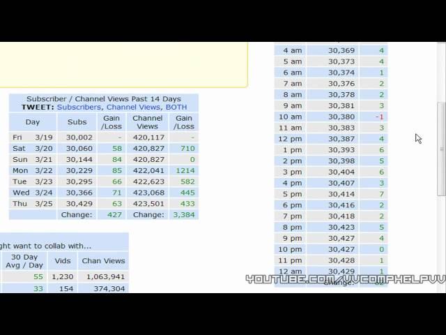 VidStatsX.com - Track the Stats of Your Favorite YouTube Stars, and maybe even your own channel