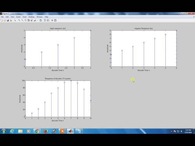 Linear Convolution Using Matlab