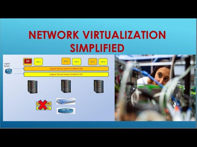 Network Virtualization Simplified