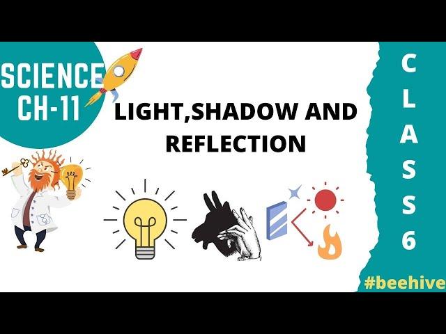 CLASS 6| SCIENCE   | CH 11 LIGHT SHADOW  AND REFLECTION | Explained  in Malayalam