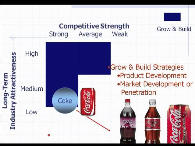 Module 7 - GE 9 Cell and Coke