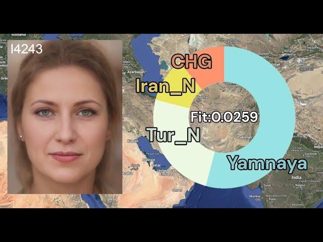 Genetics of mysterious Bronze age Zagrosian