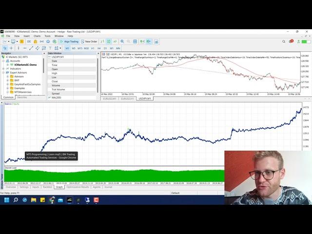 After 5 Years Live Trading This Is My Best Strategy - Profitably Expert Advisor 100% Explained