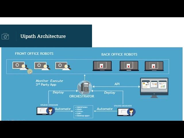 UiPath Orchestrator Deployment on-prem: 2. UiPath Architecture