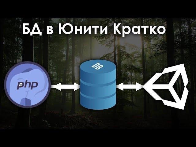 Базы данных в [Unity, PHP, MySQL] - Получение и отправка данных