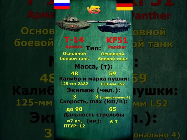 Т-14 Армата vs Panther KF51: что лучше?  #техновот