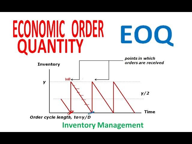 Economic Order Quantity EOQ Inventory Management