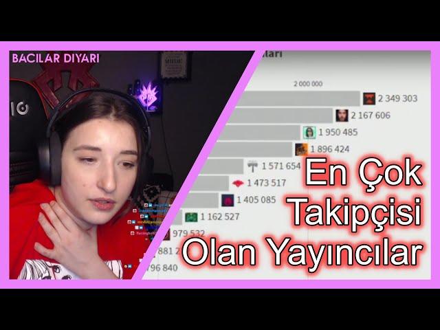 Pqueen - En Çok Takipçiye Sahip Twitch Yayıncıları Listesini İzliyor