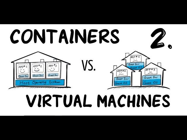 Containers vs Virtual Machines (#2) - Simply Explained in a Fun Story: "Happy Multi-Families"!