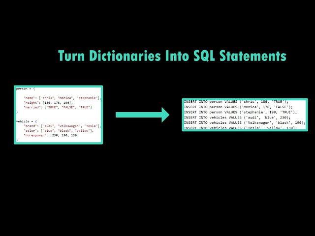 How to Turn Dictionaries into SQL Statements | Python | SQL