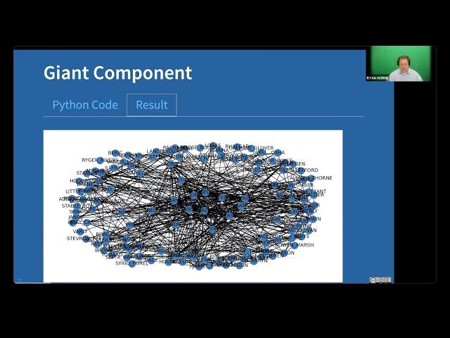 Introduction to Network Analysis Methodologies and Tools