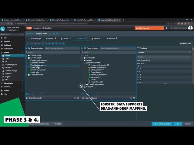 Data integration made easy - with Lobster's 6-Phase Model