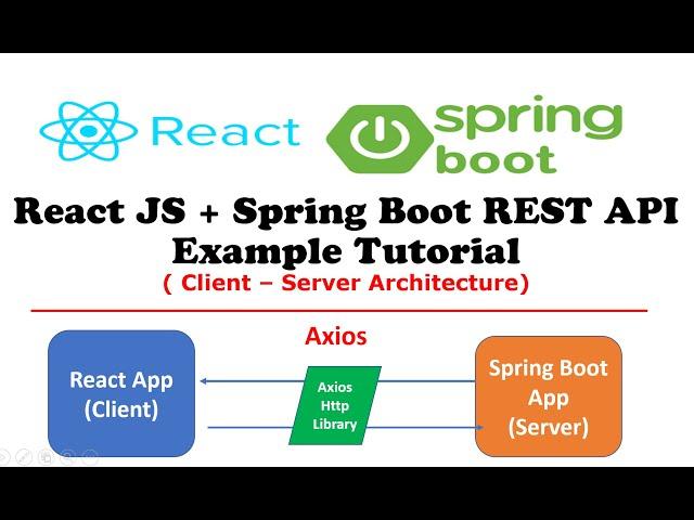 React JS + Spring Boot REST API Example Tutorial