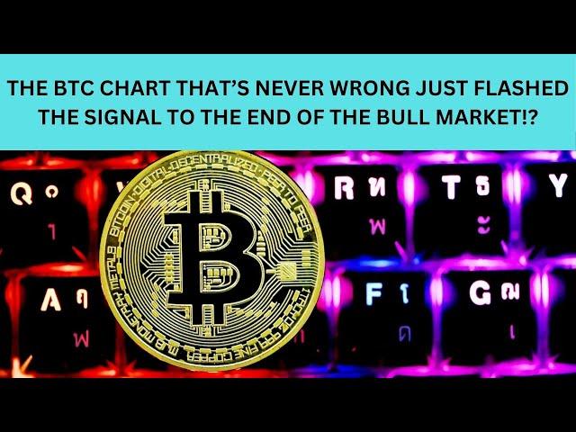 THE BTC CHART THAT'S NEVER WRONG JUST FLASHED THE SIGNAL FOR THE START OF THE PARABOLIC PHASE!?