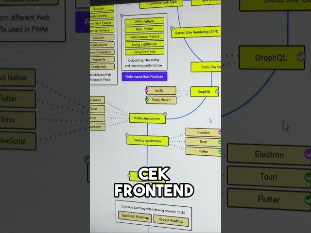 Urutan Belajar Coding Darimana?