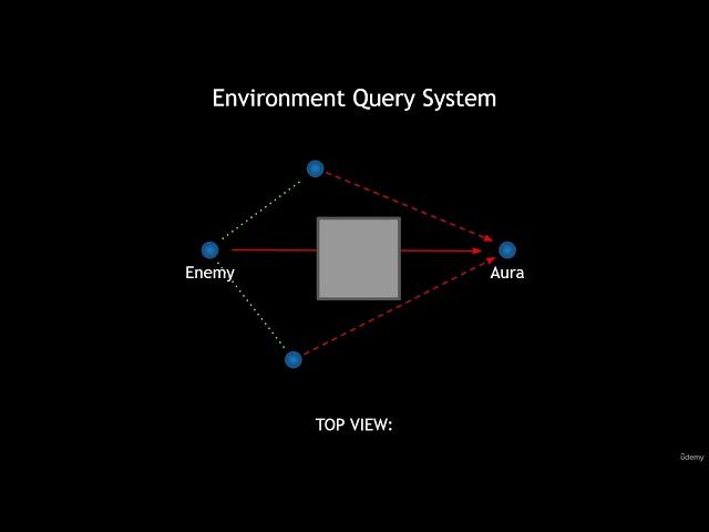 15 - 10  Environment Query System