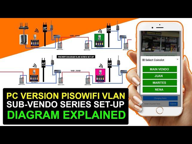 PAANO MAG SET-UP NG VLAN CONFIGURATION NA NAKA SERIES SA APAT NA SUBVENDO NA MAY VLAN ANTENNA 2024