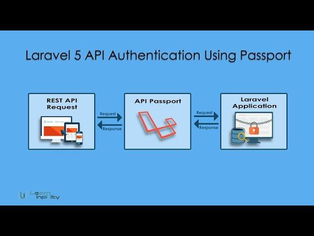 Laravel 5 API Authentication Using Passport - Learn Infinity