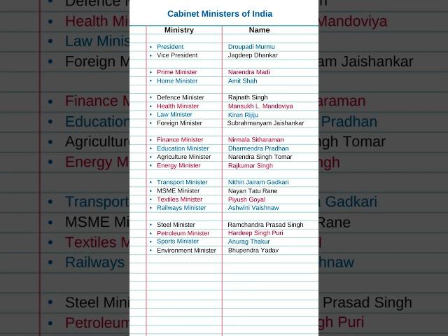 Cabinet ministers of india 2023 #cabinet #ministry #india #affairs #knowledge #gk #pm #shorts