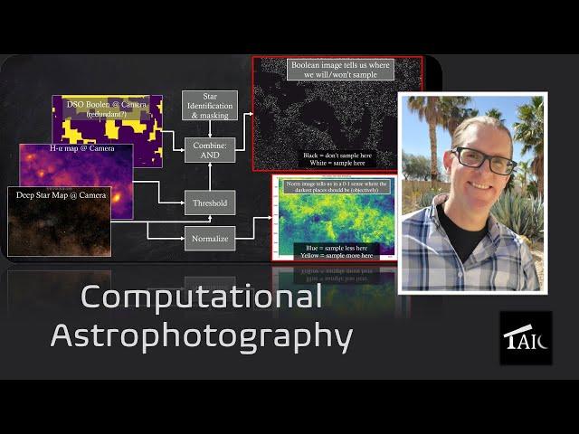 Near-Real-Time Computational Astrophotography with AstroComPYute | 2024-07-21