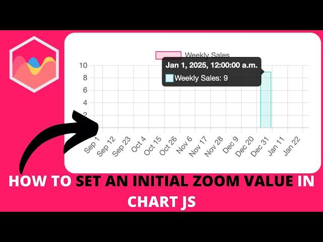 How to Set an Initial Zoom Value in Chart JS