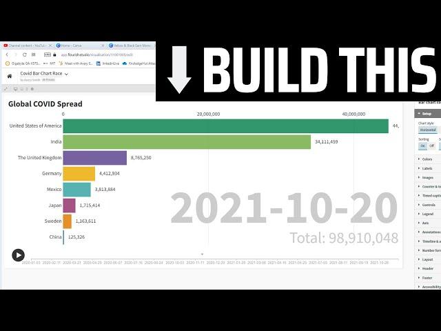 Easy Bar Chart Race Animation Tutorial